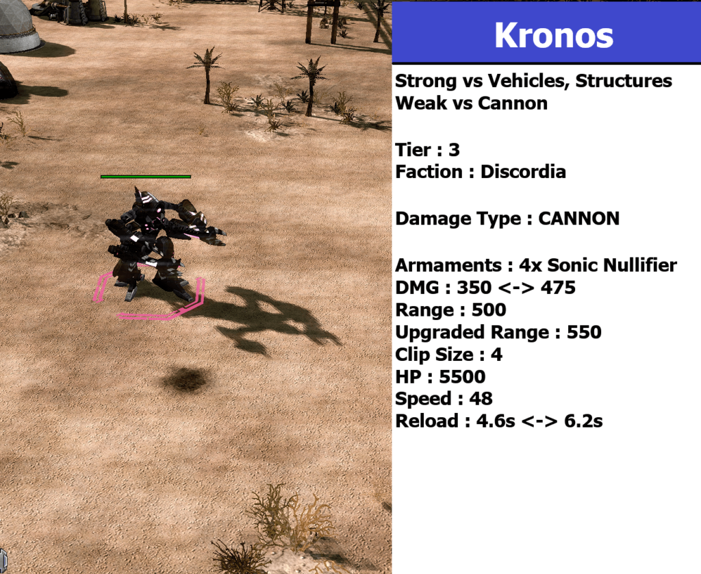 DSC Kronos e sua descrição